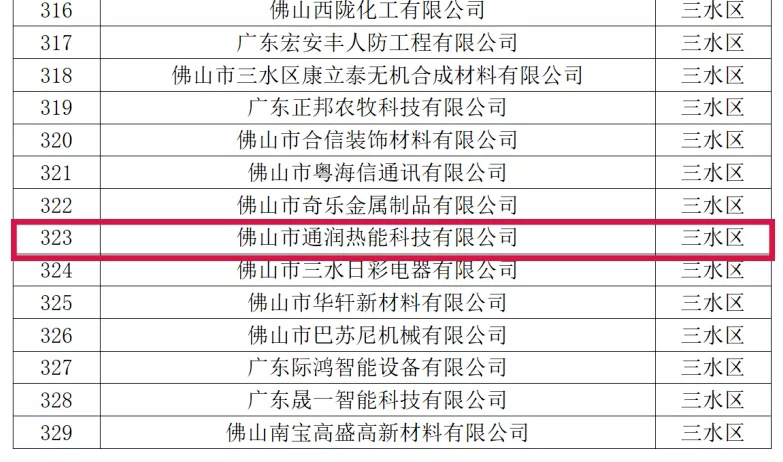 喜訊！熱烈祝賀通潤熱能科技被評為2021年佛山市專精特新企業